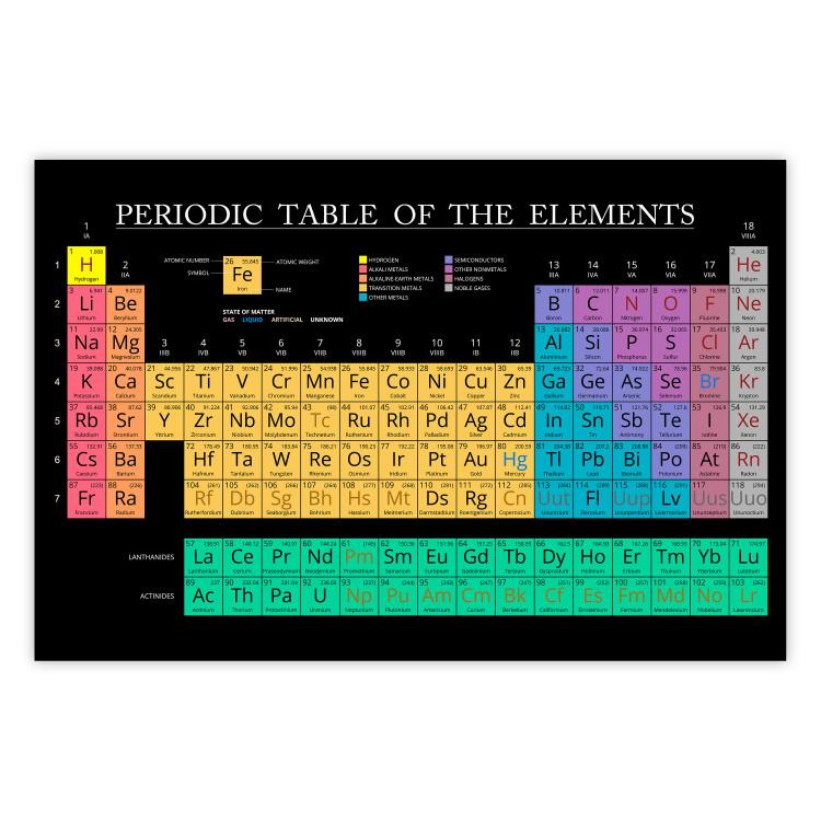 Mendeleev's Table - table with elements and English texts
