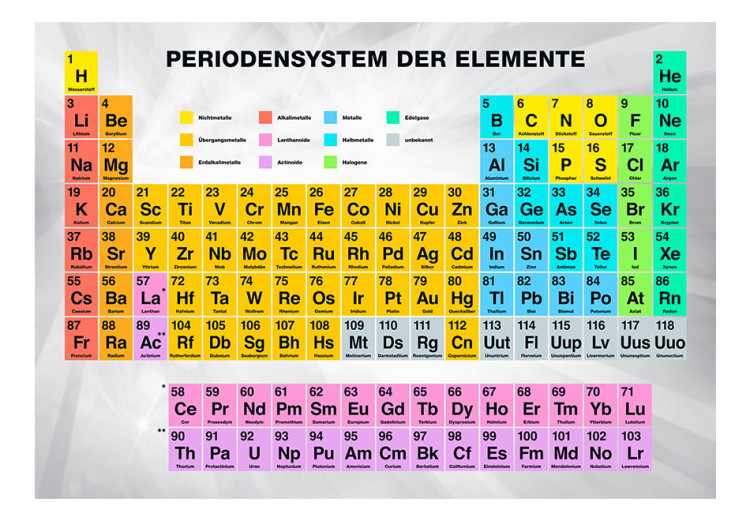Wall Mural Periodensystem der Elemente 89469 additionalImage 1